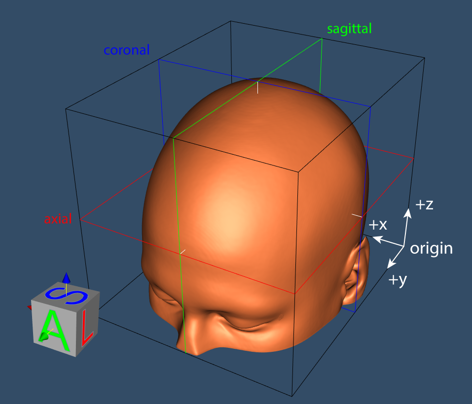 Coordinate system