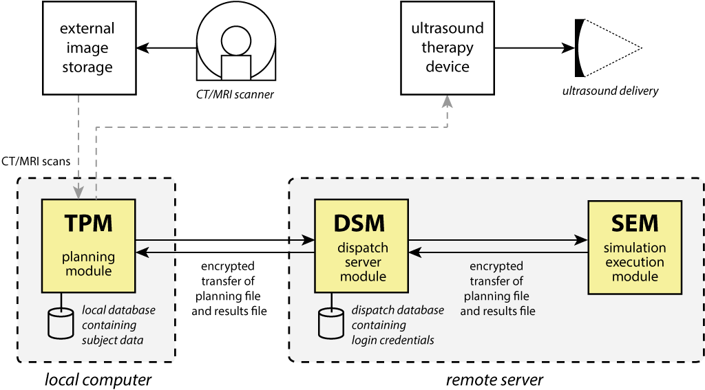 k-Plan Modules