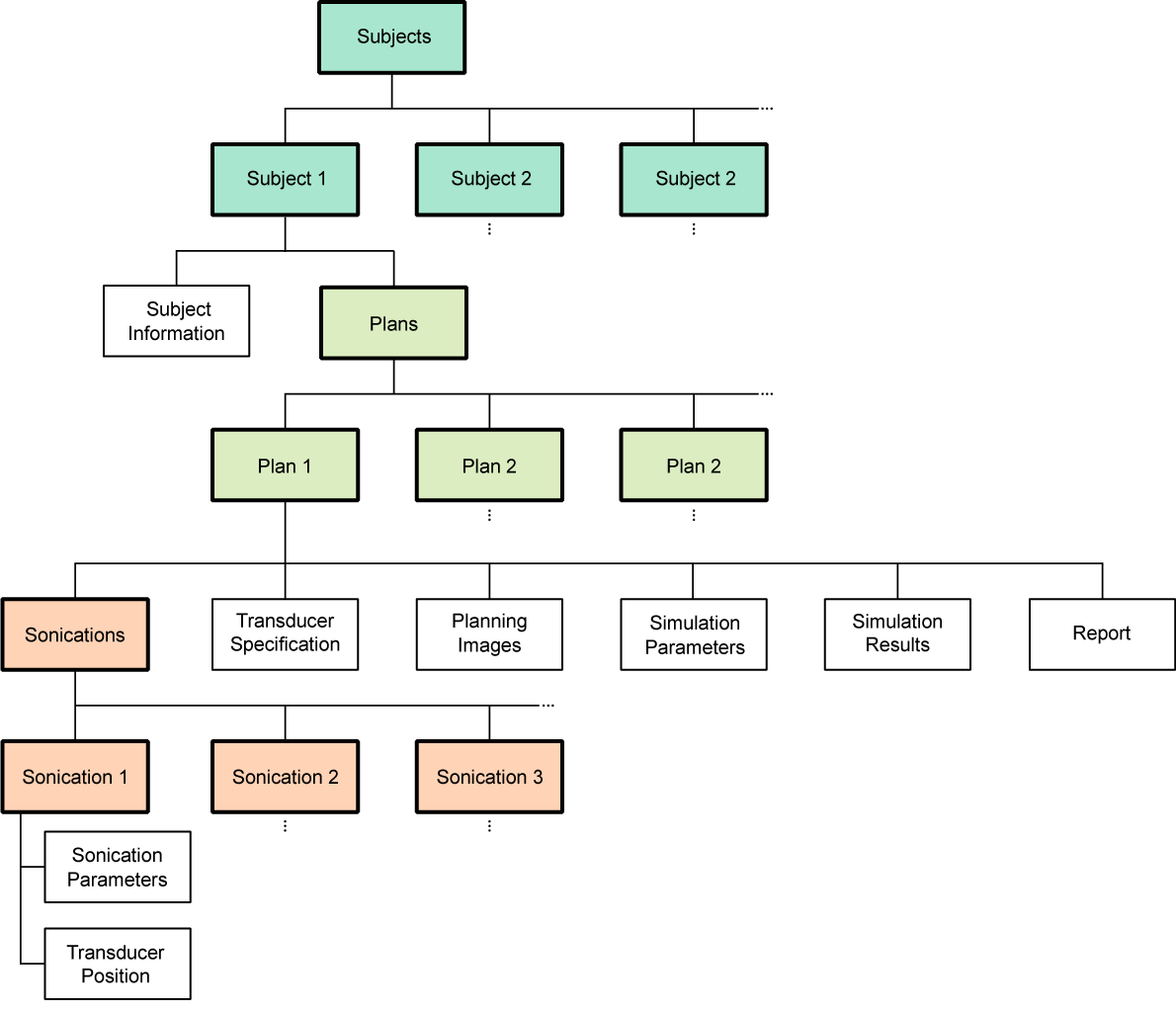 Sonication Table