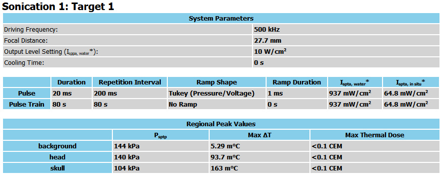 Transducer display nomenclature