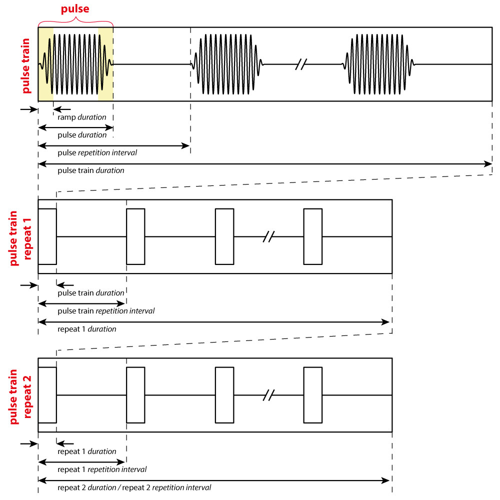 Pulse Timing Parameters in k-Plan