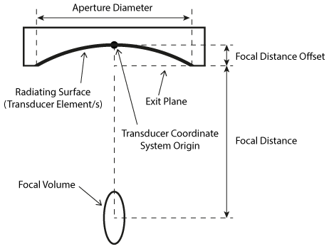 Transducer nomenclature